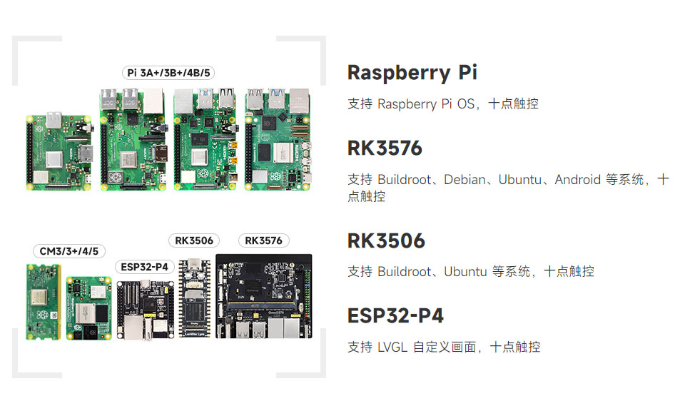 支持 Raspberry Pi、RK3576、RK3506、ESP32-P4等主板