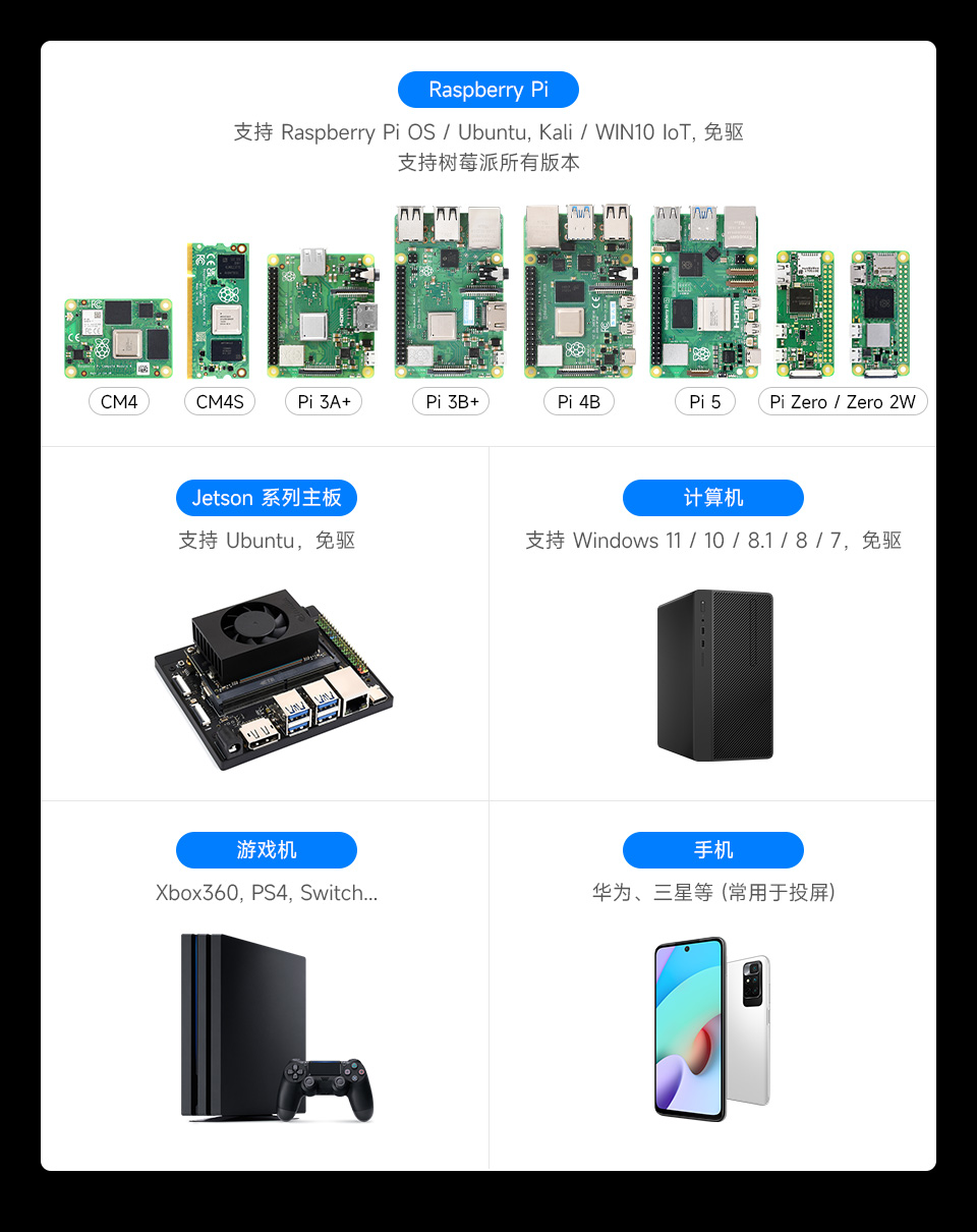 14 英寸便携式显示器设备及系统支持