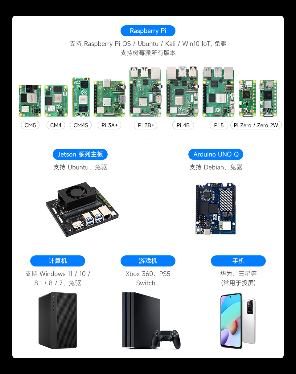 21.5 英寸便携式显示器设备及系统支持