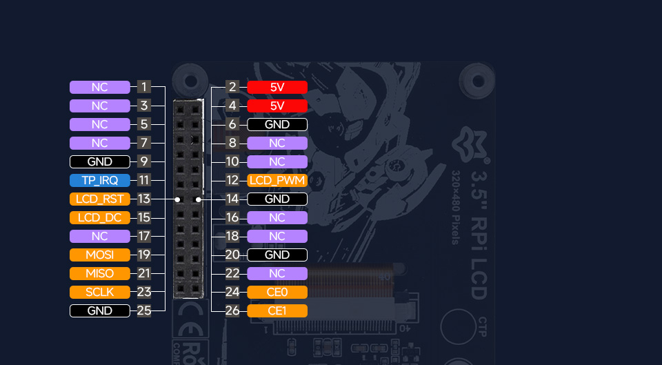 3.5 英寸触摸 LCD 扩展板 接口引脚