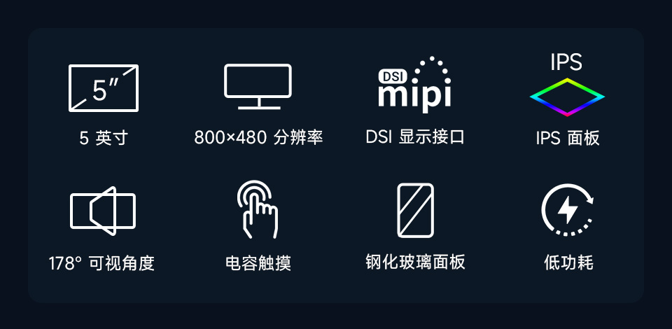 产品卖点展示，图标展示包括：分辨率、mipi DSI接口、IPS面板、178°可视角度、电容触摸、钢化玻璃面板、低功耗等图标