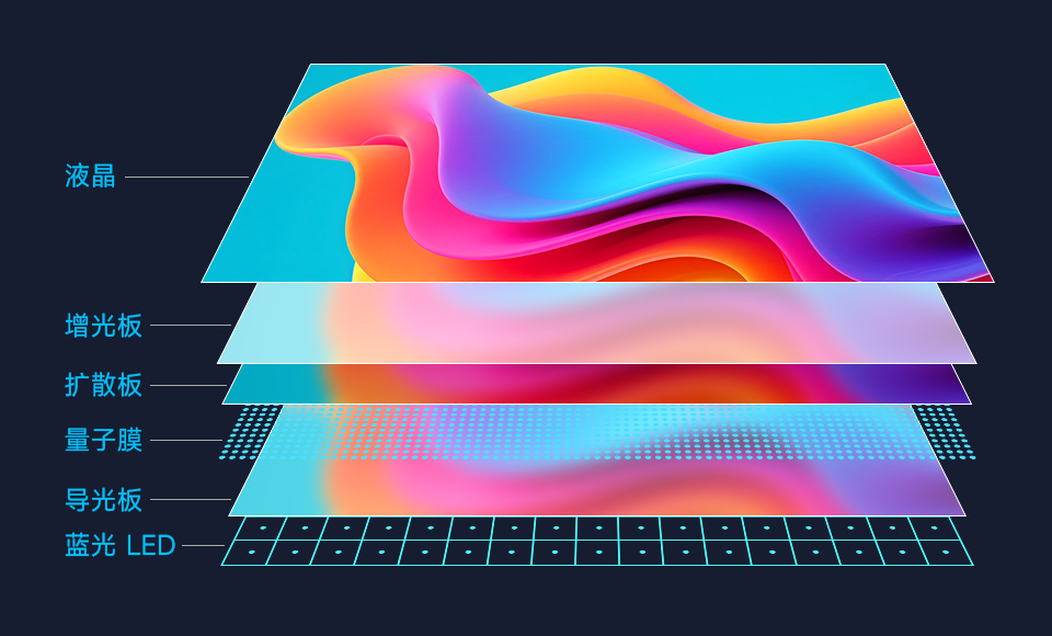 7英寸高清触摸屏幕采用 QLED 量子点技术