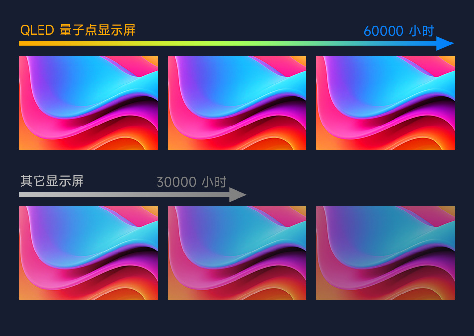 7英寸高清触摸屏幕色彩更久