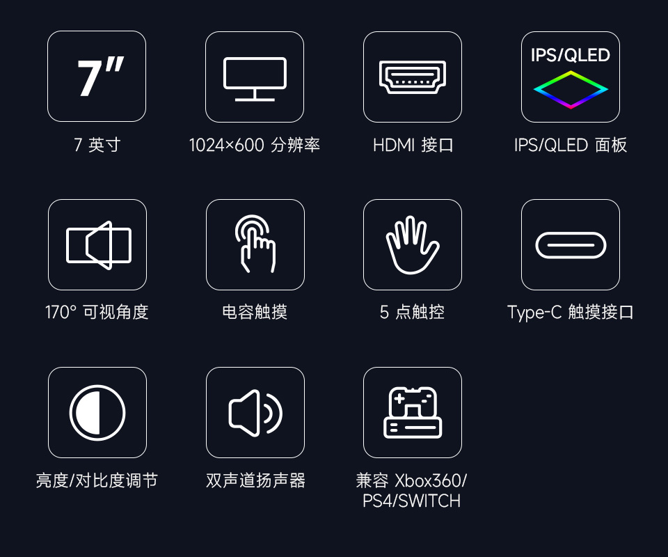 7英寸高清触摸屏幕卖点图标，包括分辨率、HDMI接口、IPS面板、可视角度、电容触摸、RoHS3.0认证以及CE认证等图标