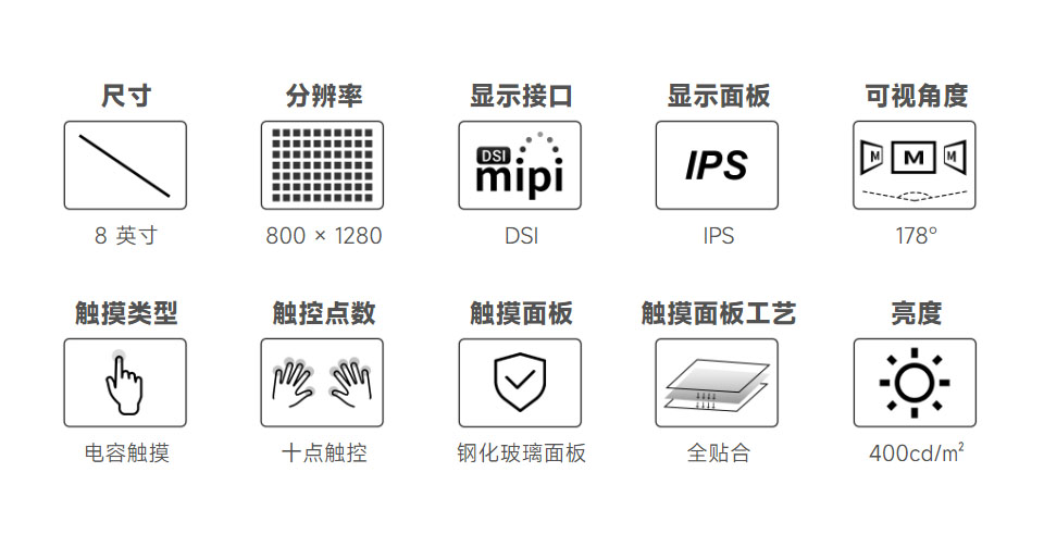 8 英寸 DSI 显示屏/触控屏卖点图标，包括：尺寸、分辨率、DSI显示接口、IPS显示面板、可视角度、电容触摸、十点触控、钢化玻璃面板、全贴合、亮度图标等