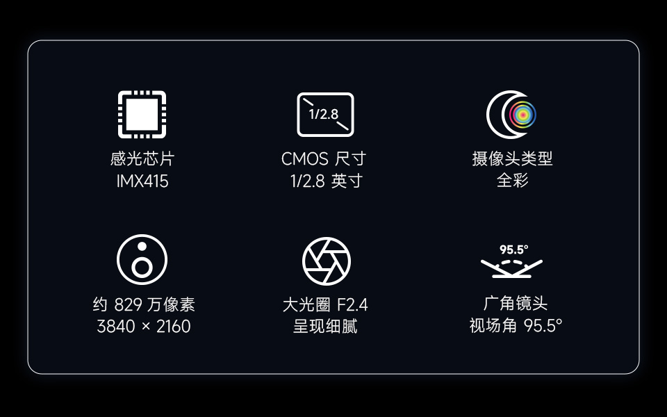 IMX415 8MP Camera (A) 卖点图标,包括感光芯片、CMOS尺寸、全彩摄像头、摄像头像素、大光圈、广角镜头