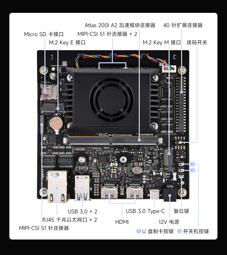 Atlas 200I DK A2开发套件接口详细介绍