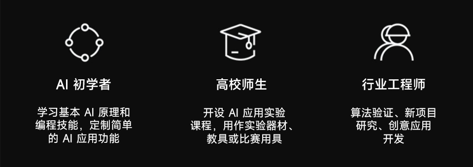 AI初学者、高校师生、行业工程师等图标