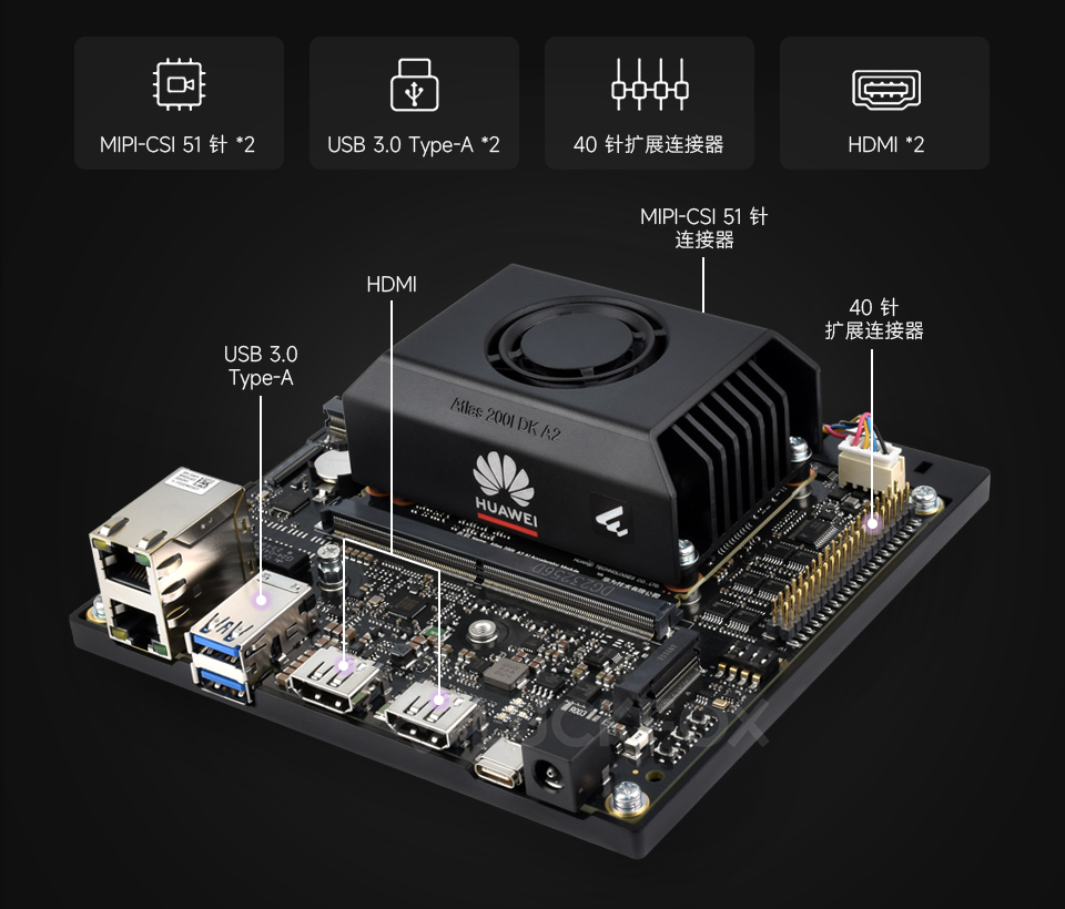 Atlas 200I DK A2开发套件接口介绍，包括HDMI接口，MIPI-CSI 51pin接口、USB3.0 Type-A接口等