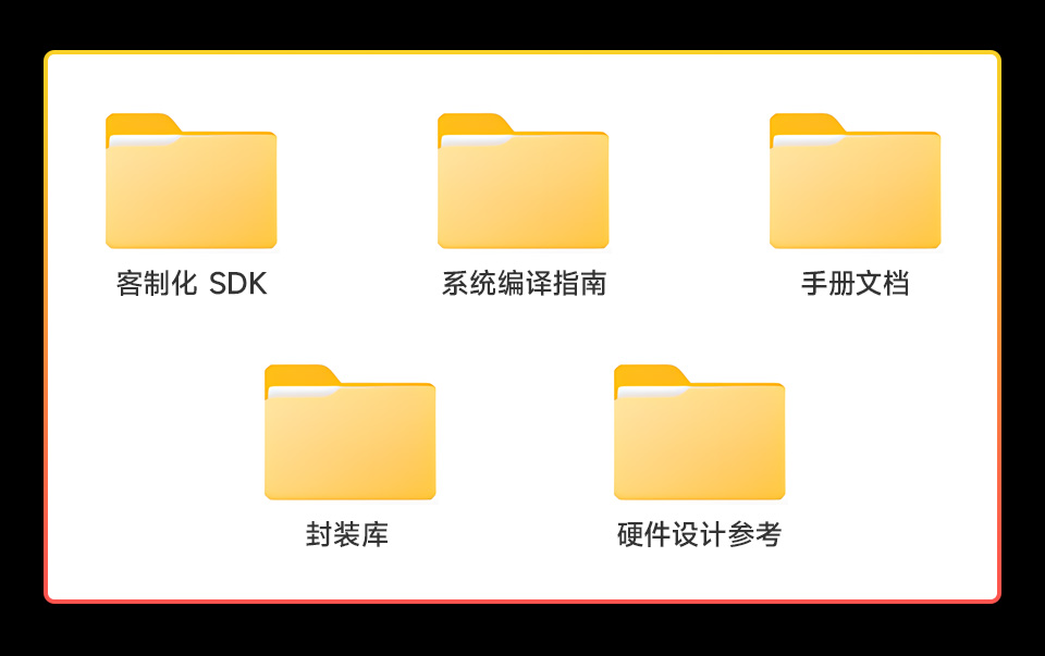 Core1106系列，具有高性能和高可拓展性的核心板