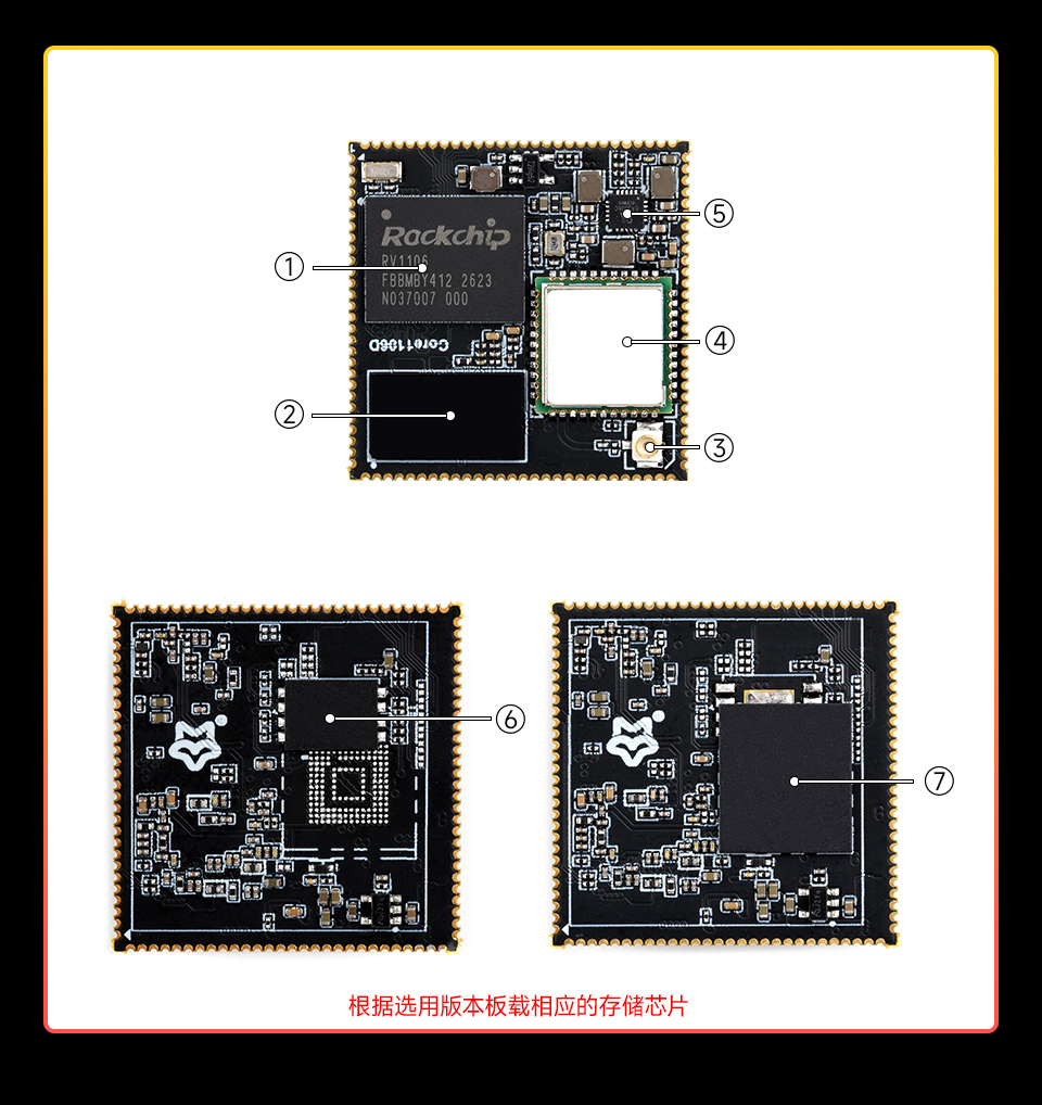Core1106系列，具有高性能和高可拓展性的核心板