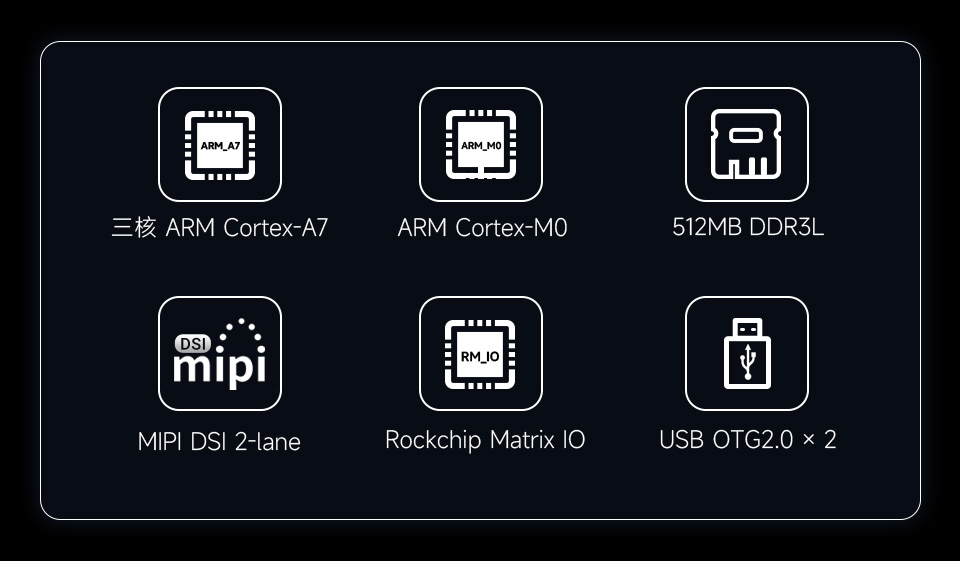 Core3506系列卖点图标展示,包括三核 ARM Cortex-A7,ARM Cortex-M0,512MB DDR3L,MIPI DSI 2-lane,Rockchip Matrix IO, USB OTG2.0 x 2等功能图标