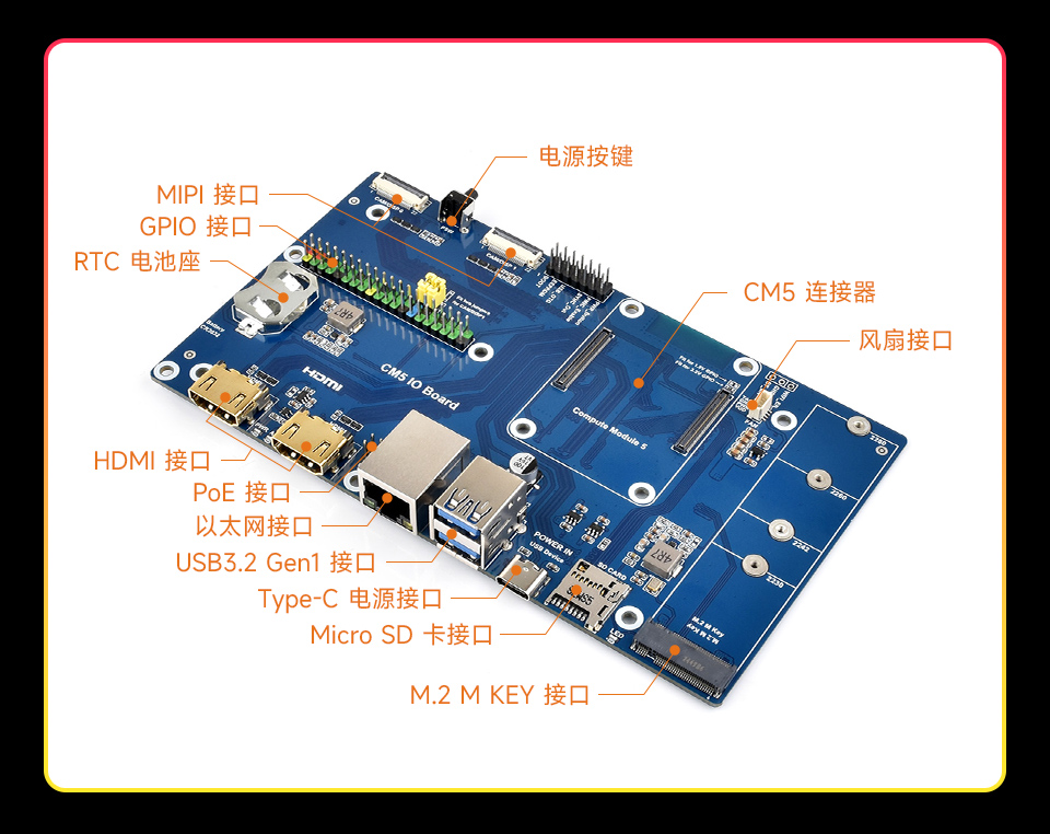 Luckfox CM5 IO Board 计算模块接口简介