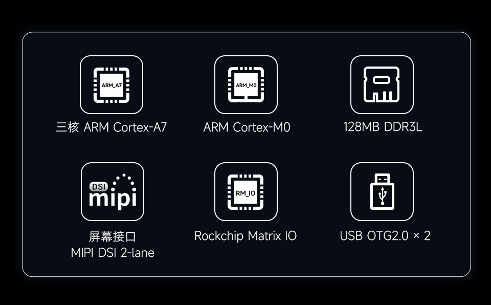 Luckfox Lyra 卖点图标,包含:卖点图标,包括 AMR A7、ARM M0、128MB DDR3L、MIPI DSI 2-lane、Rockchip Matrix IO、OTG2.0 接口图标等