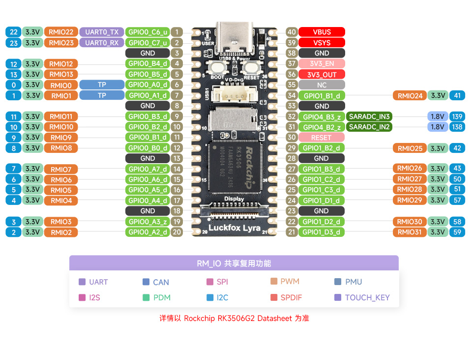 Luckfox Lyra 引脚定义