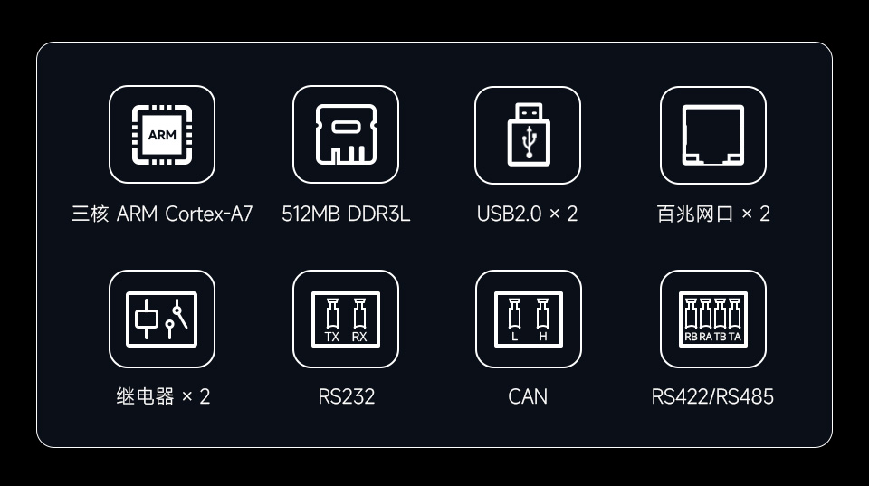 Luckfox Lyra PLC 核心参数概览 RK3506 三核 A7 512MB 内存 双网口