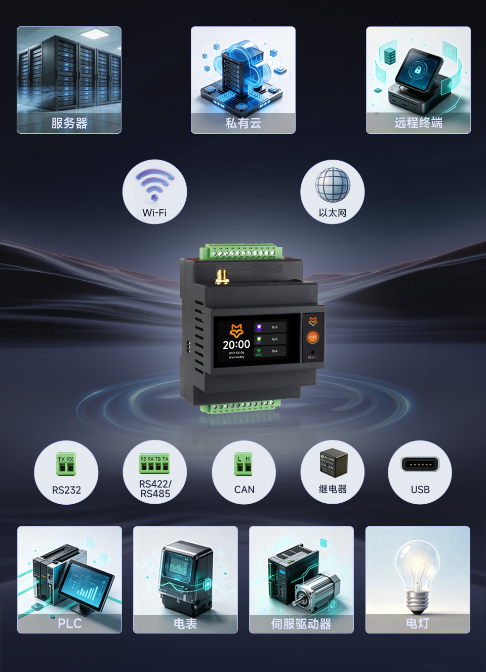 Luckfox Lyra PLC 丰富外设接口示意图 RS232 RS485 CAN USB