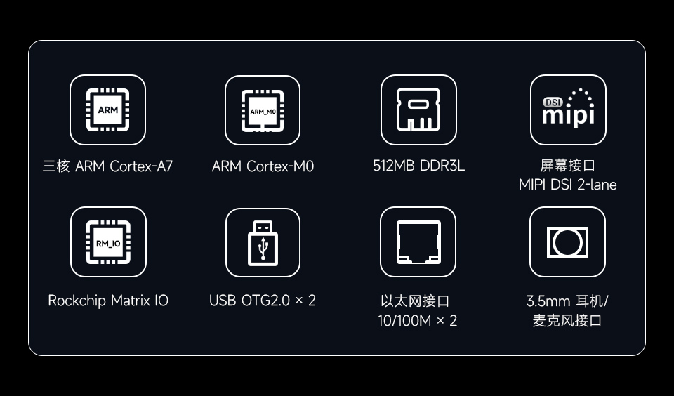 Luckfox Lyra 功能图标：ARM Cortex-A7、Arm Cortex-M0、512MB DDR3L、MIPI DSI 2-lane、Rockchip Matrix IO、USB OTG2.0，百兆以太网接口、3.5mm耳机接口等