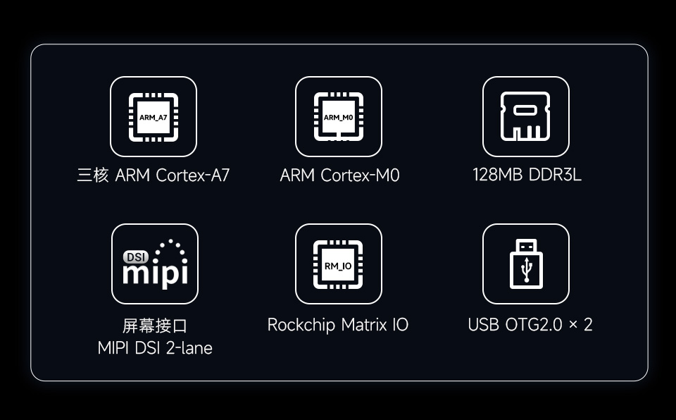 Luckfox Lyra Plus 卖点图标,包括 AMR A7、ARM M0、128MB DDR3L、MIPI DSI接口、RM_IO接口、USB OTG2.0接口图标等