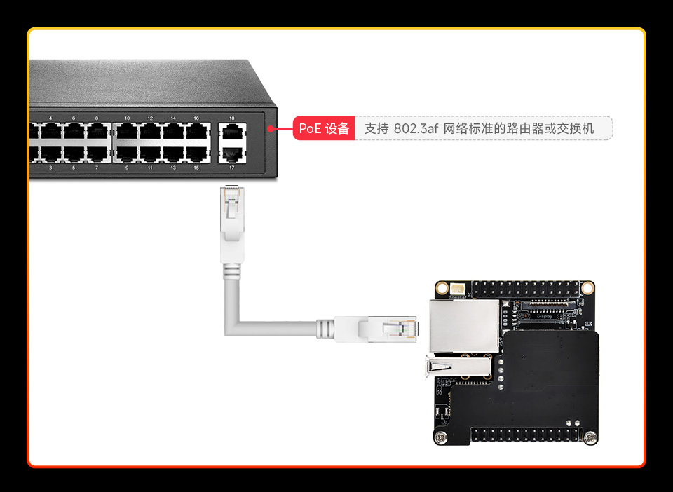 Luckfox Lyra Ultra 接入 PoE 模块并连接网线供电的示意图