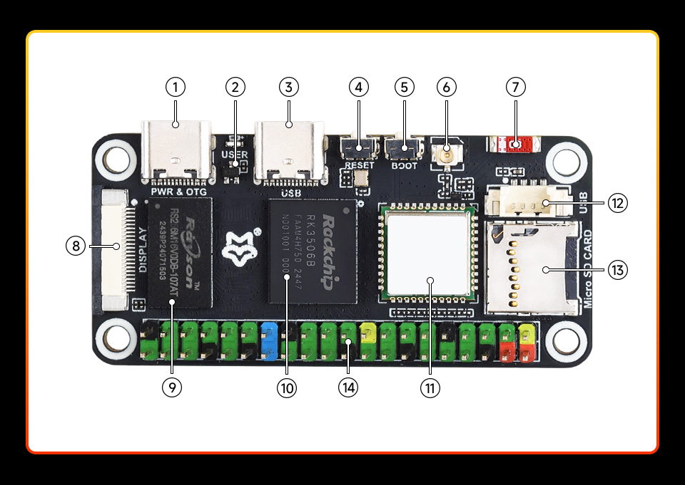Luckfox Lyra Zero W 资源简介