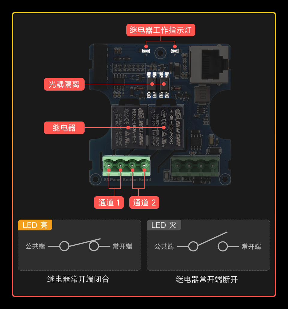 幸狐 Core1106 智能 86 盒内部两路继电器 光耦隔离