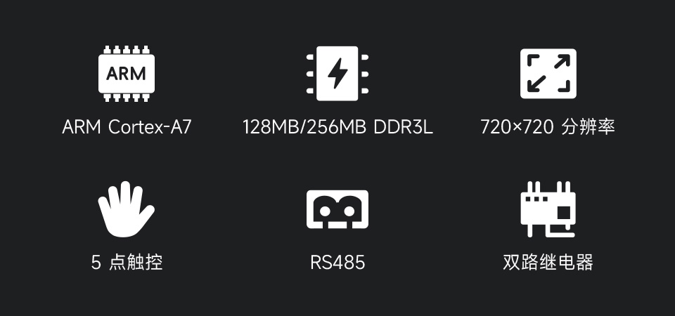 Core1106 智能 86 盒卖点图标，包括：ARM Cortex-A7，DDR3L内存、分辨率、触摸、RS485、双路继电器等图标