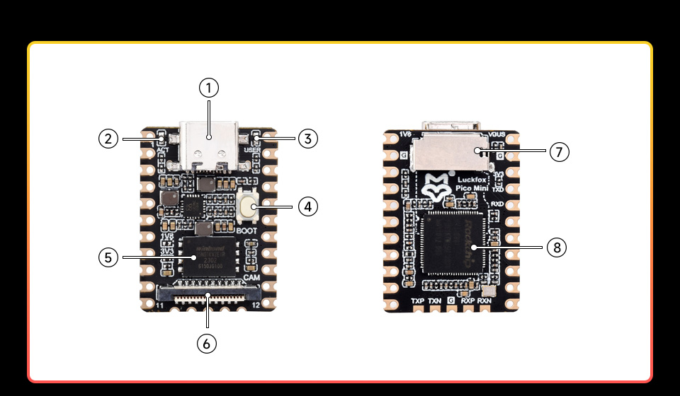 Luckfox Pico Mini 资源简介