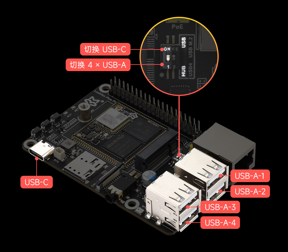 Luckfox Pico Pi USB 拓展功能