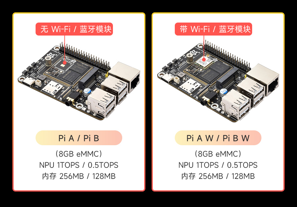 Luckfox Pico Pi 开发板不同版本选择对比
