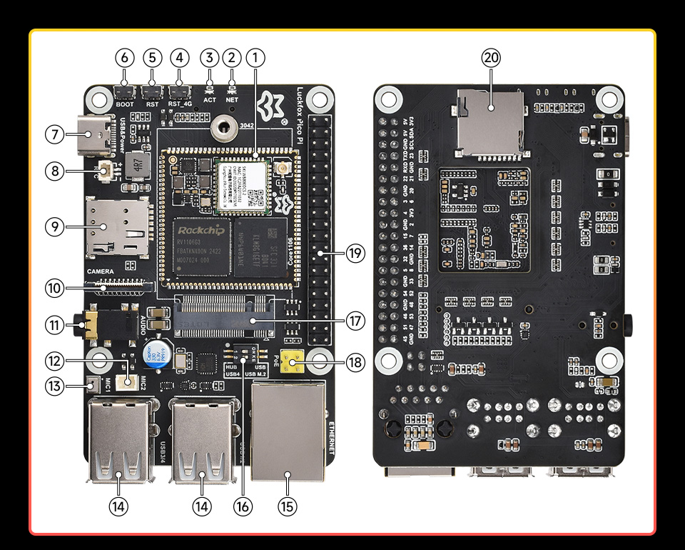 Luckfox Pico Pi 资源简介