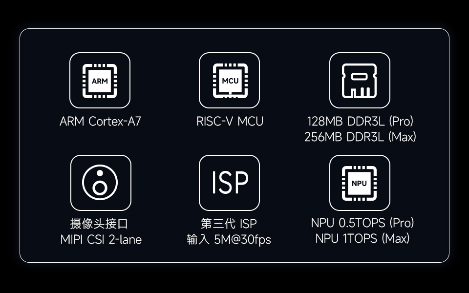 Luckfox Pico Pro/Max 说明