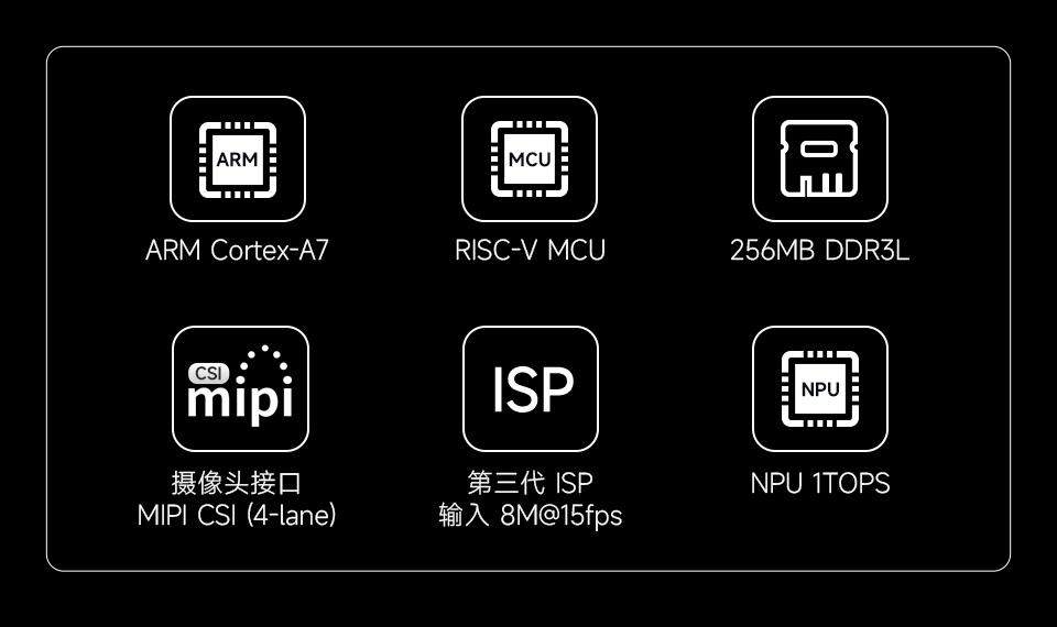 Luckfox Pico Zero 图标说明
