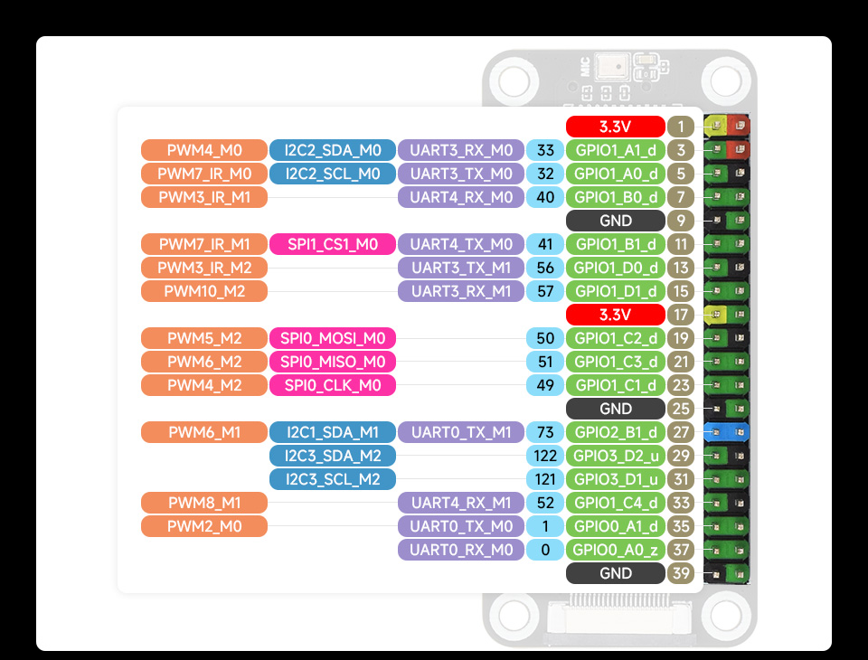 Luckfox Pico Zero 引脚定义