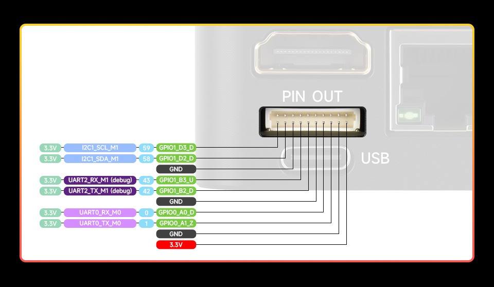 Luckfox PicoKVM 引脚定义