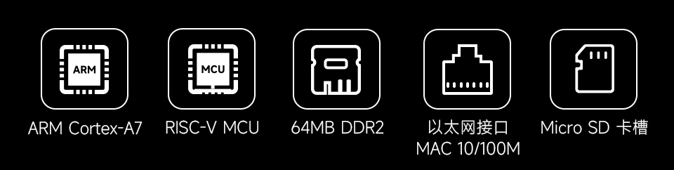Luckfox Pico WebBee的产品卖点图标，包括ARM Cortex-A7、RISC-V MCU、64MB DDR2、以太网接口和Micro SD卡槽